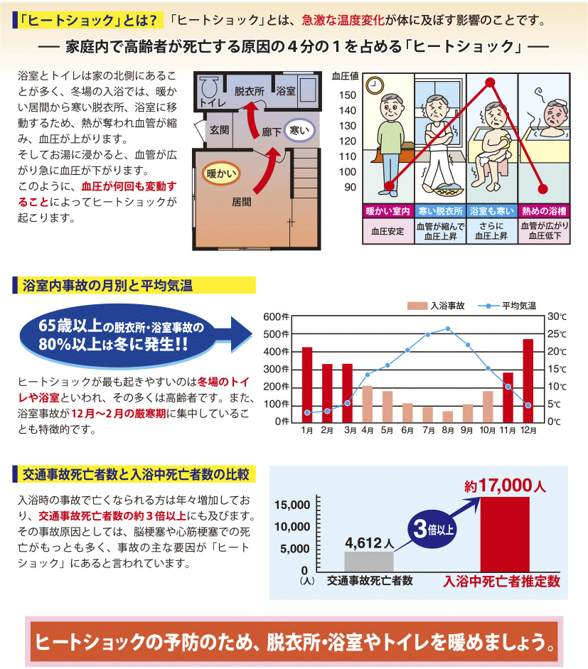 ヒートショック