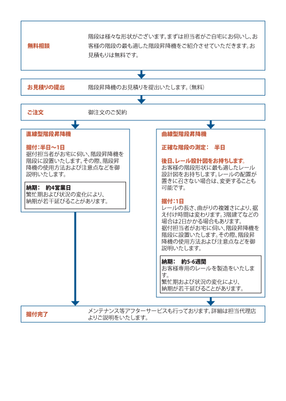 画像の説明